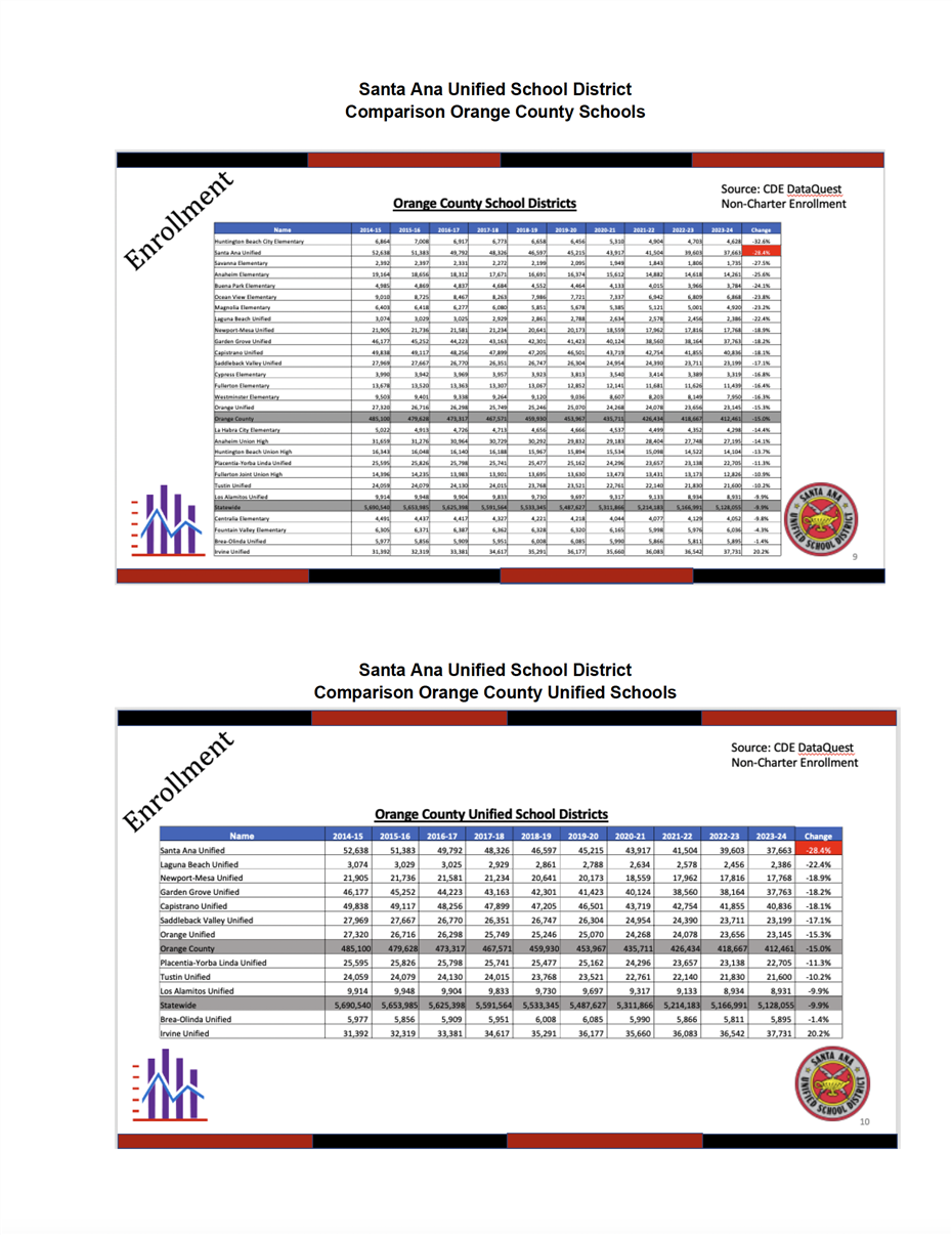 declining enrollment trends 2